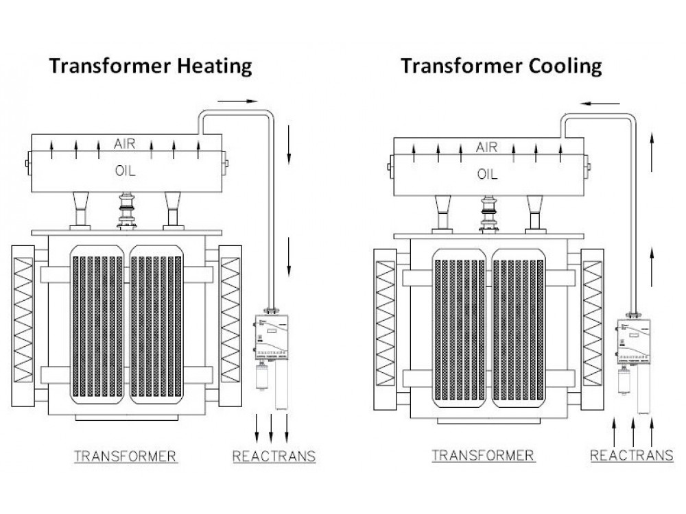 REACTRANS Automatic Transformer Breather Transformer Breathers